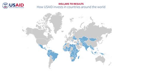 usaid dollars to results.